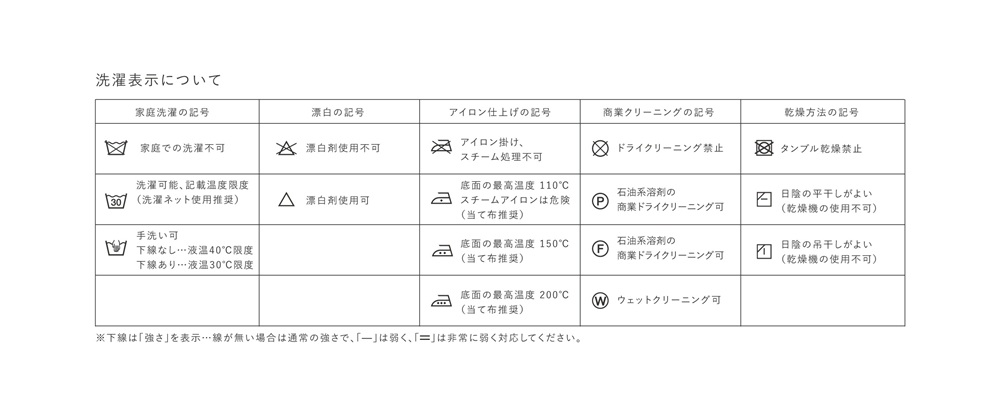 洗濯表示について