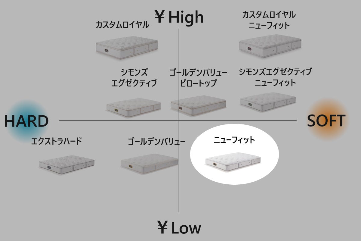 SIMMONS | Beautyrest Premium New Fit シングル<S>幅97cm