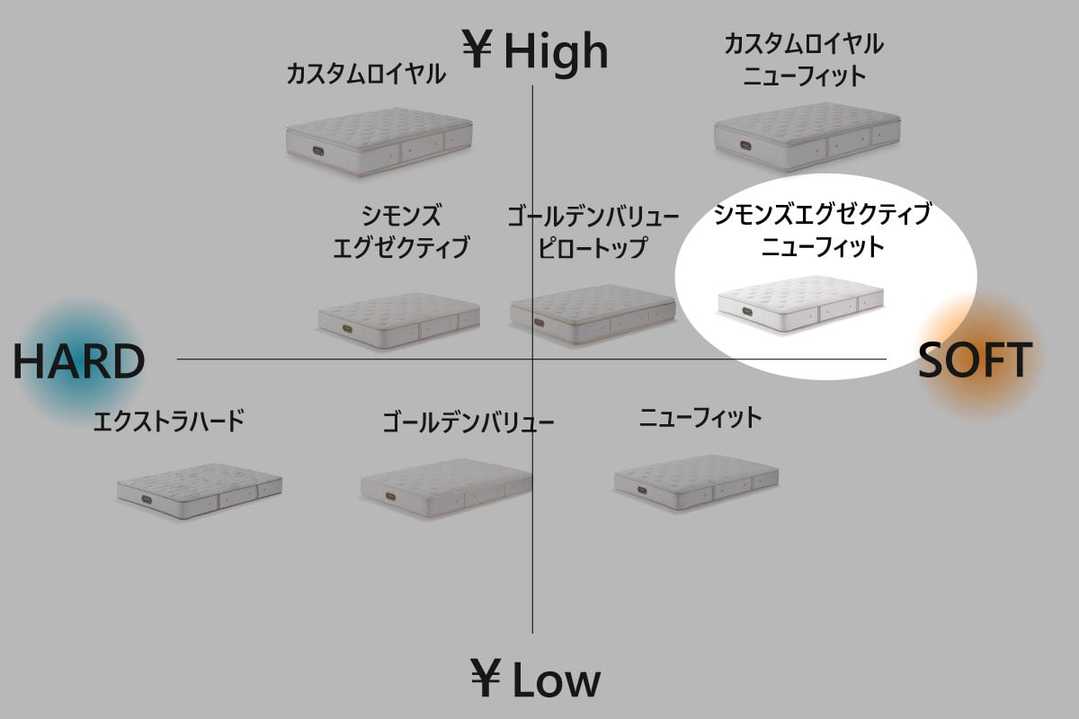 SIMMONS | Beautyrest Premium Simmons Executive New Fit セミダブル<SD>幅120cm