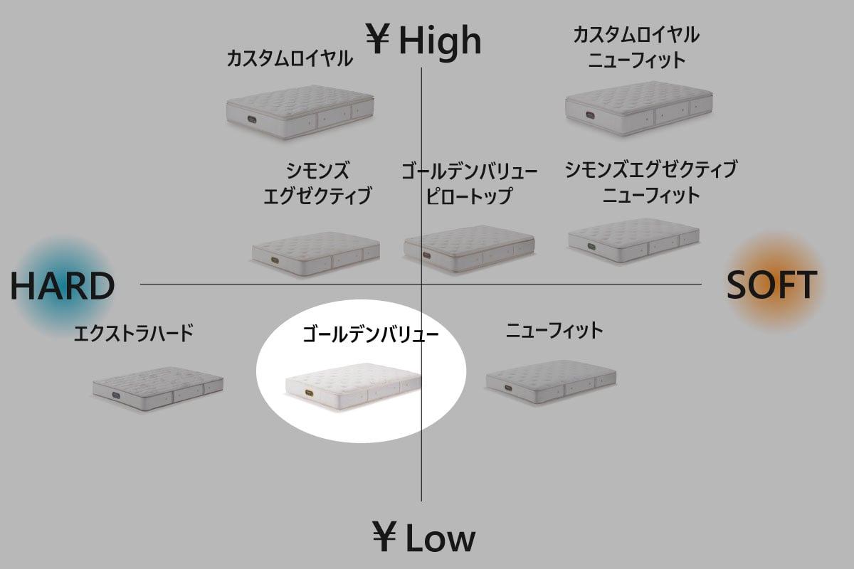 SIMMONS | Golden Value ロング<全長210cm>シングル<S>幅97cm